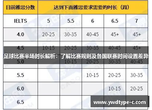 足球比赛半场时长解析：了解比赛规则及各国联赛时间设置差异